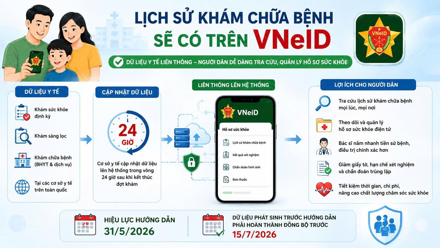 Tra cứu lịch sử khám chữa bệnh trên VNeID: Thêm tiện ích cho người dân trong hành trình chuyển đổi số y tế