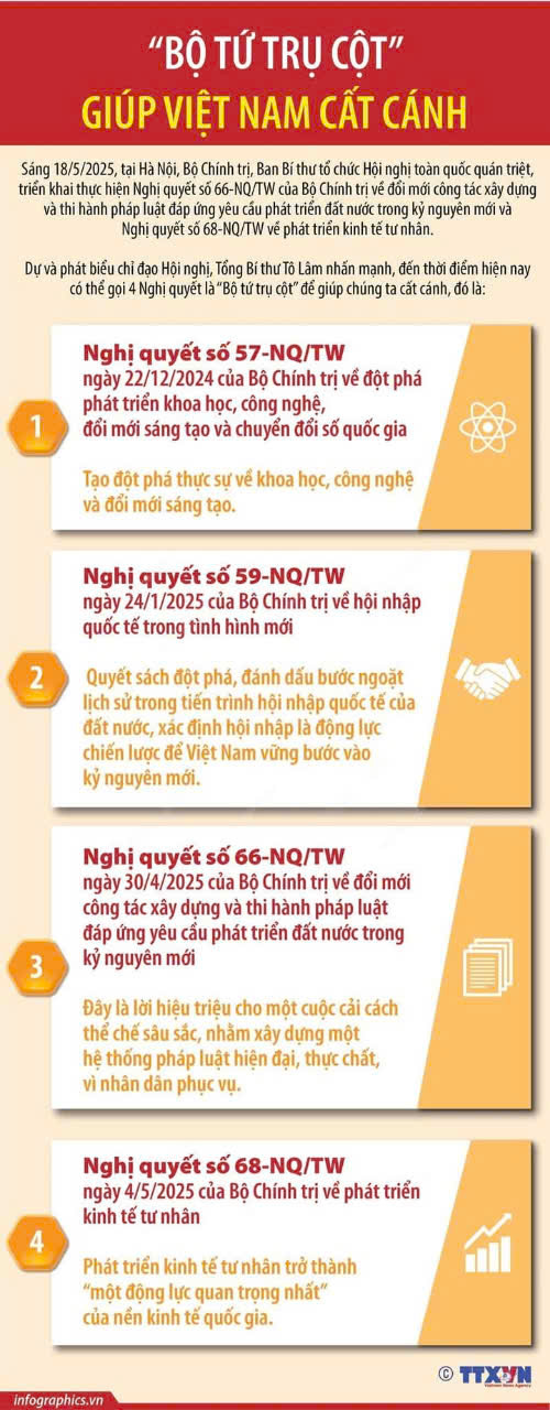 Bộ tứ trụ cột giúp làm việc cất cánh